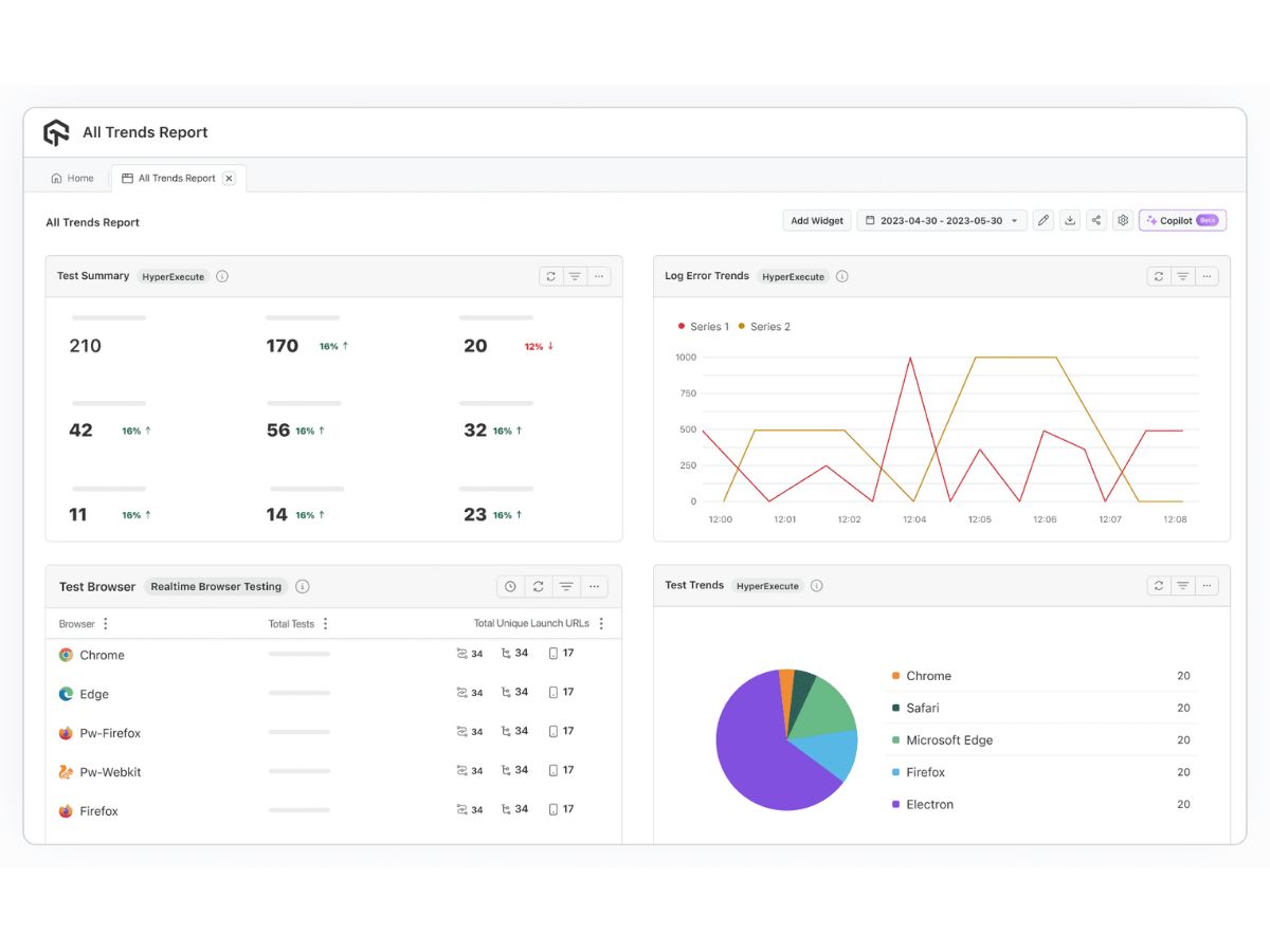TestMu AI-reports