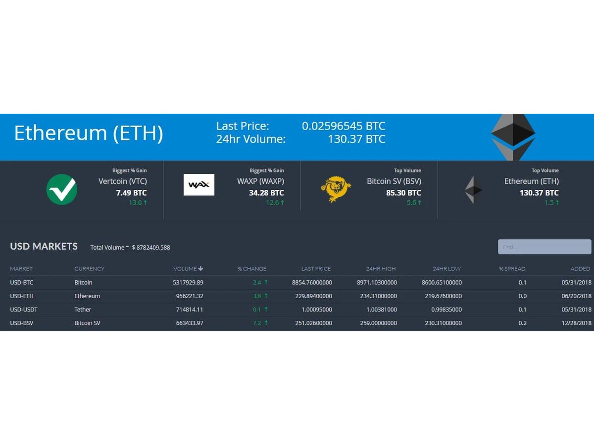 Bittrex BTC