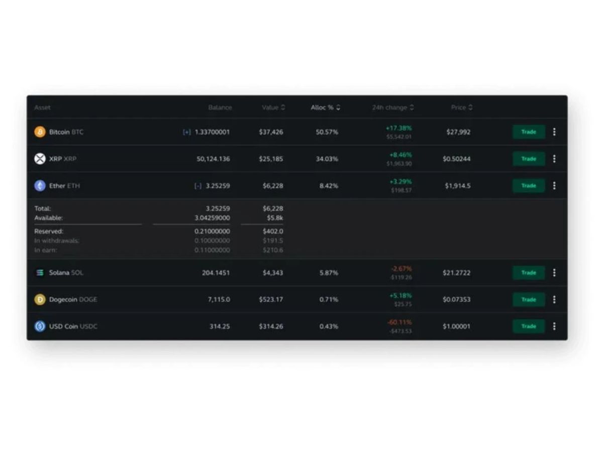 bitstamp BTC