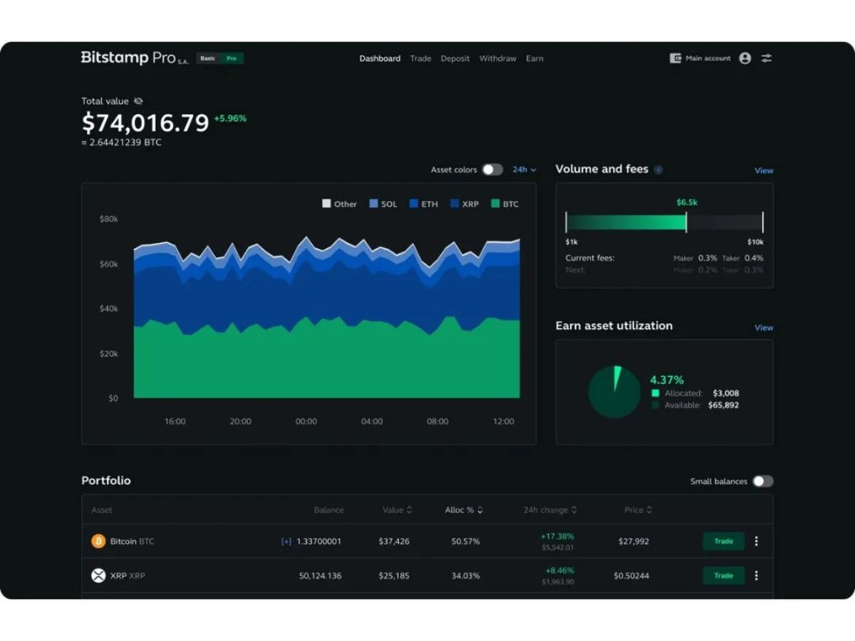 bitstamp security