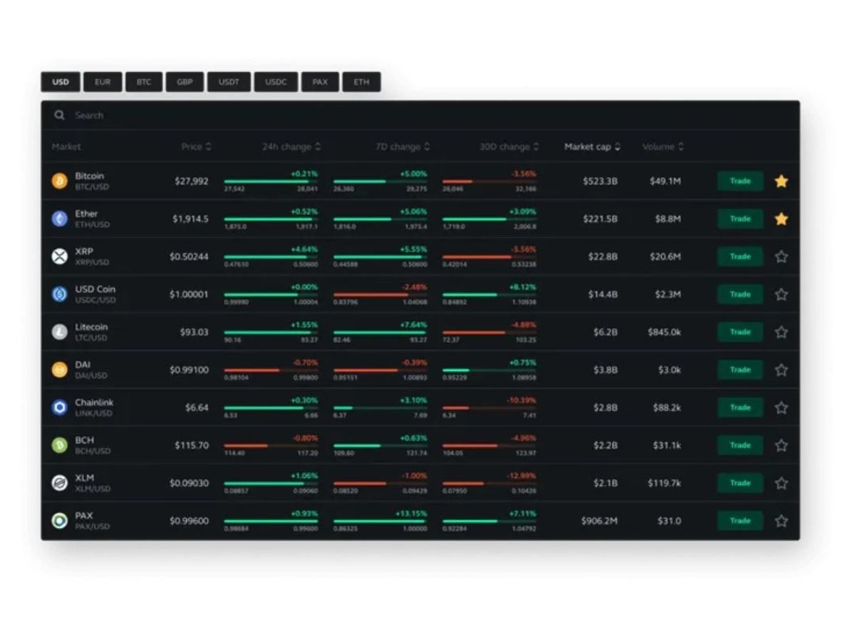 bitstamp trading