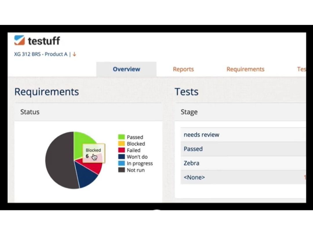 Testuff-Dashboard