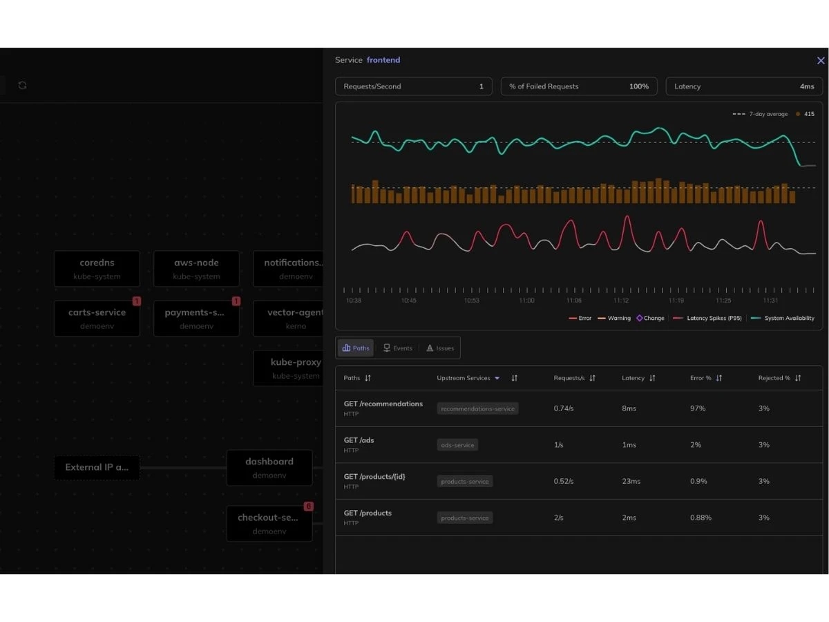 Kerno-analytics