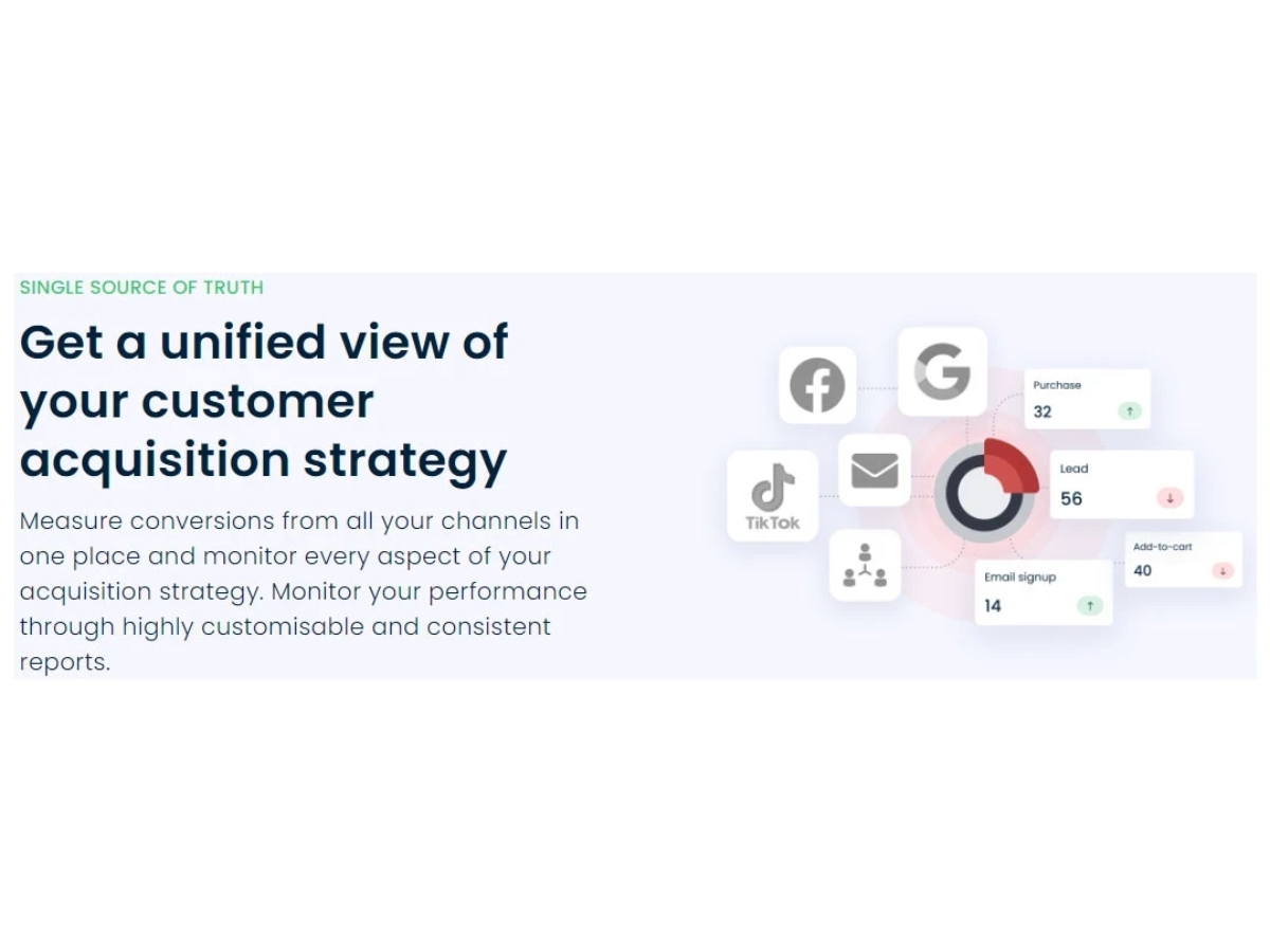 Redtrack-acquisition