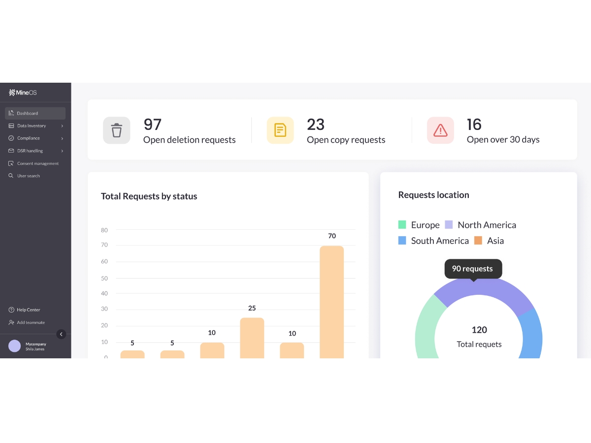 MineOS-dashboard