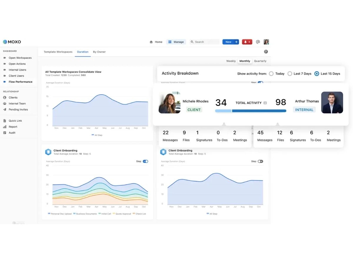 Moxo-dashboard