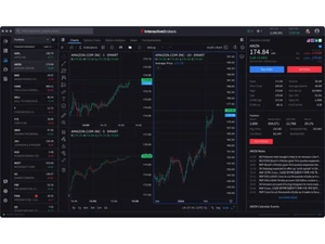 interactive brokers-graphs