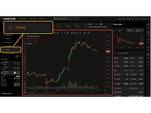 Tastytrade chart