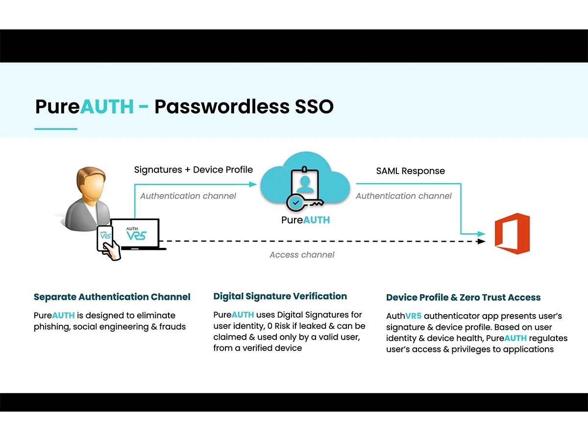 PureAUTH-SSO