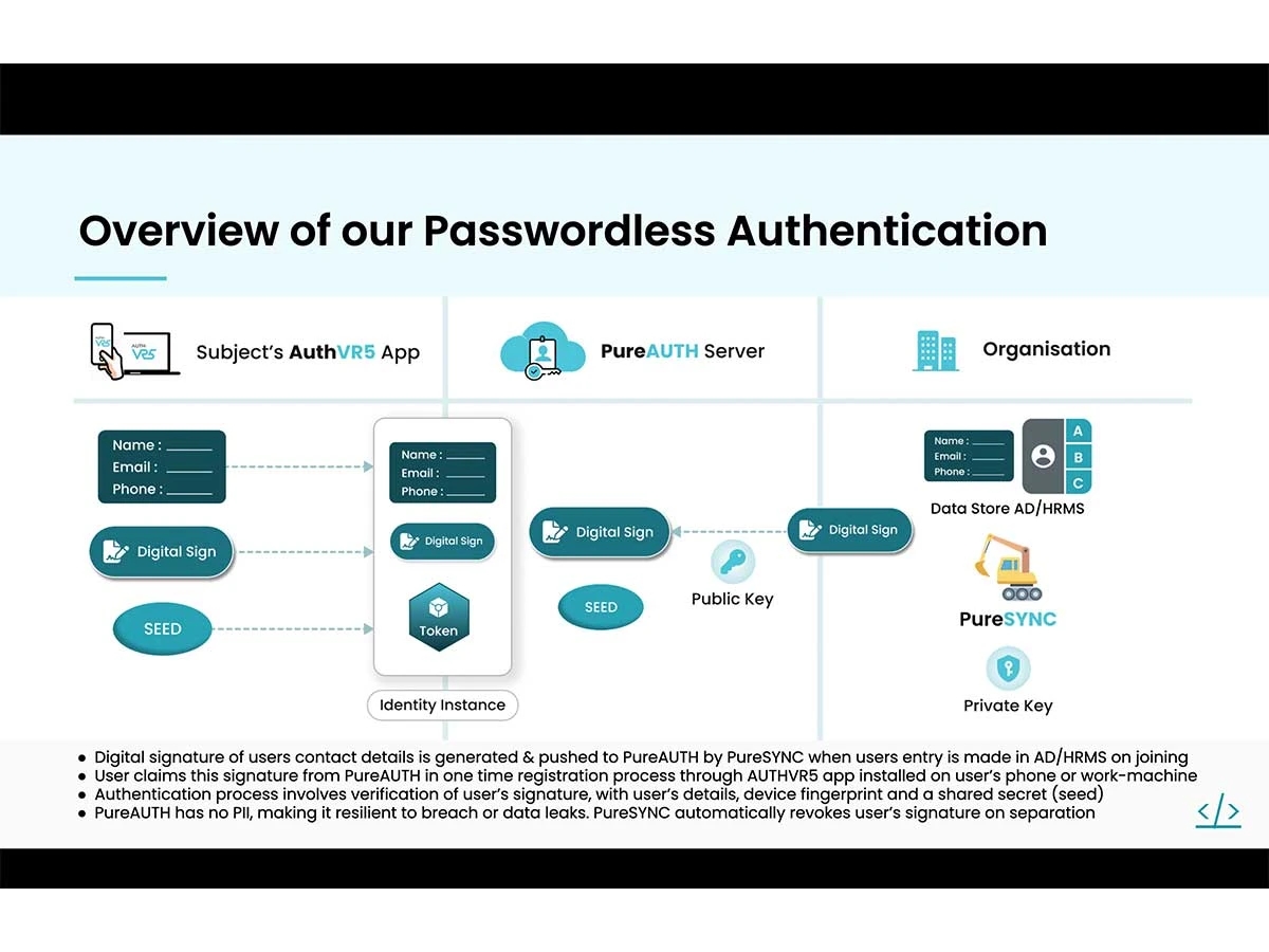 PureAUTH-overview