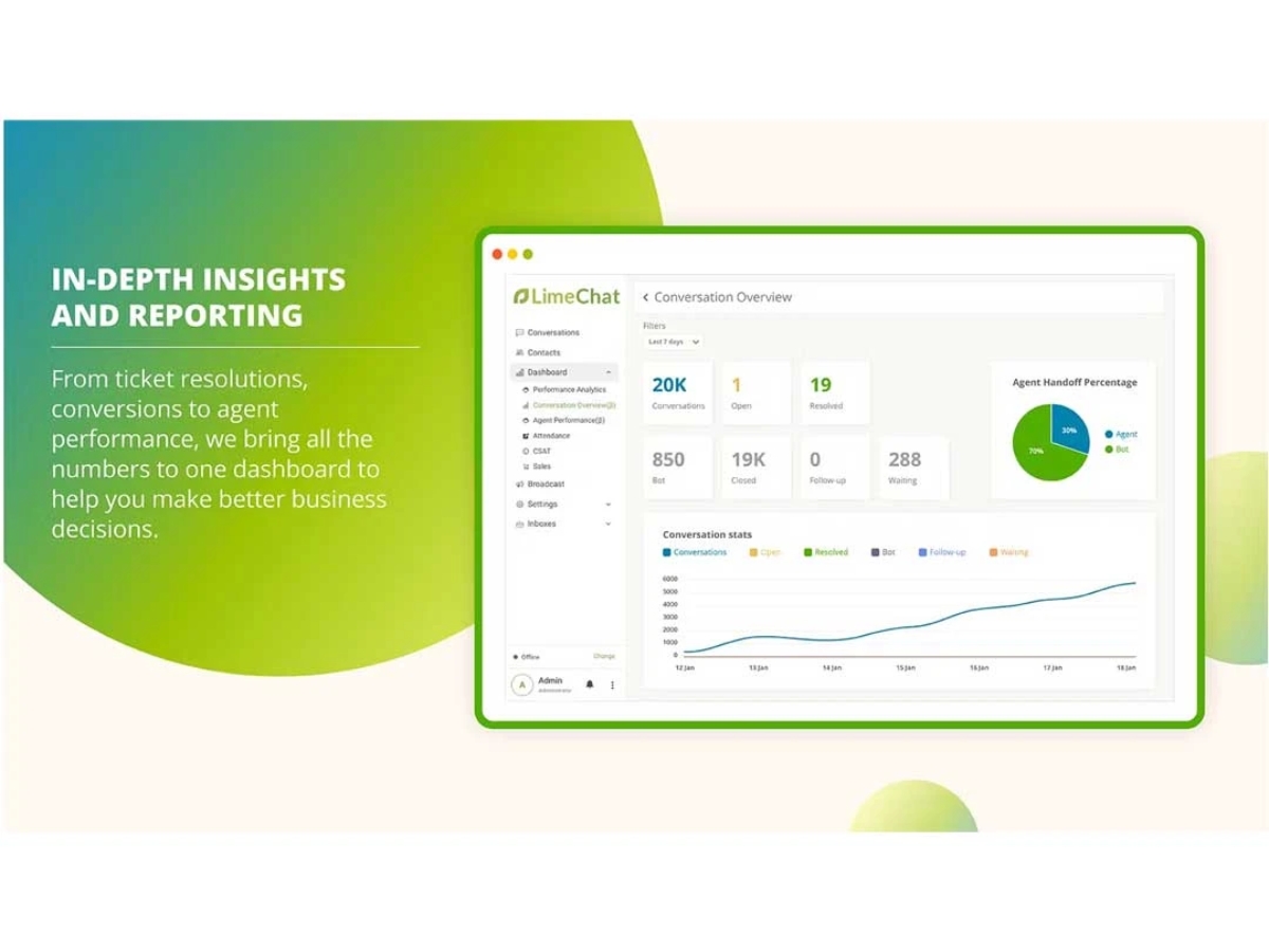 LimeChat-reporting