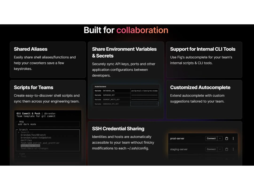 FigCollaboration