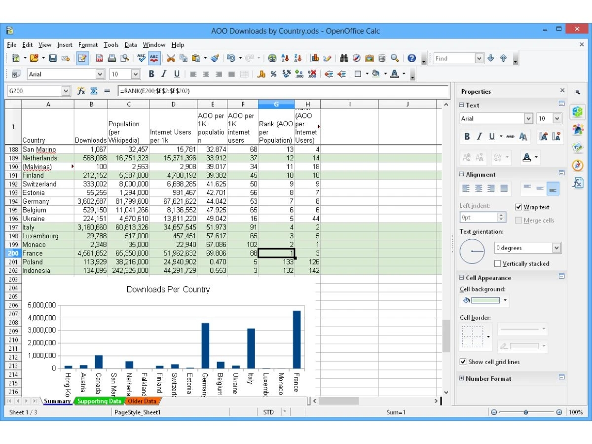 Apache OpenOffice Calc-sheets