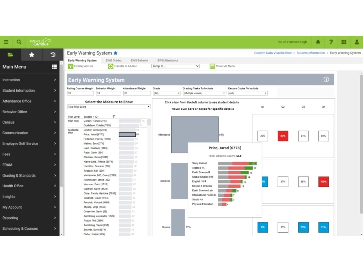 Infinite Campus-analytics