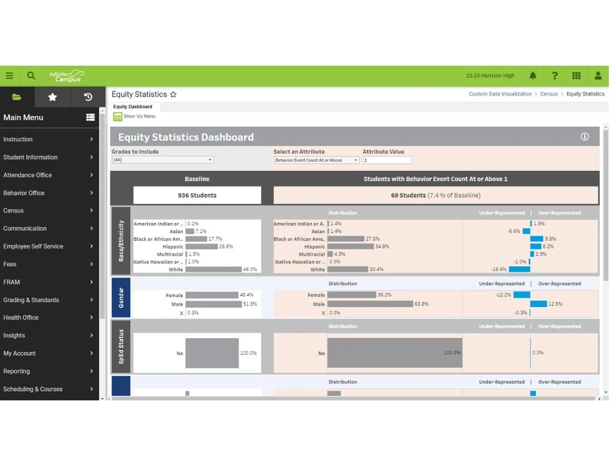 Infinite Campus-dashboard