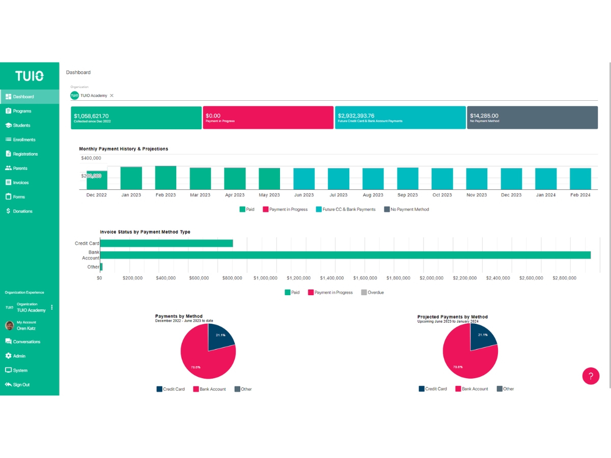 Tuio-dashboard