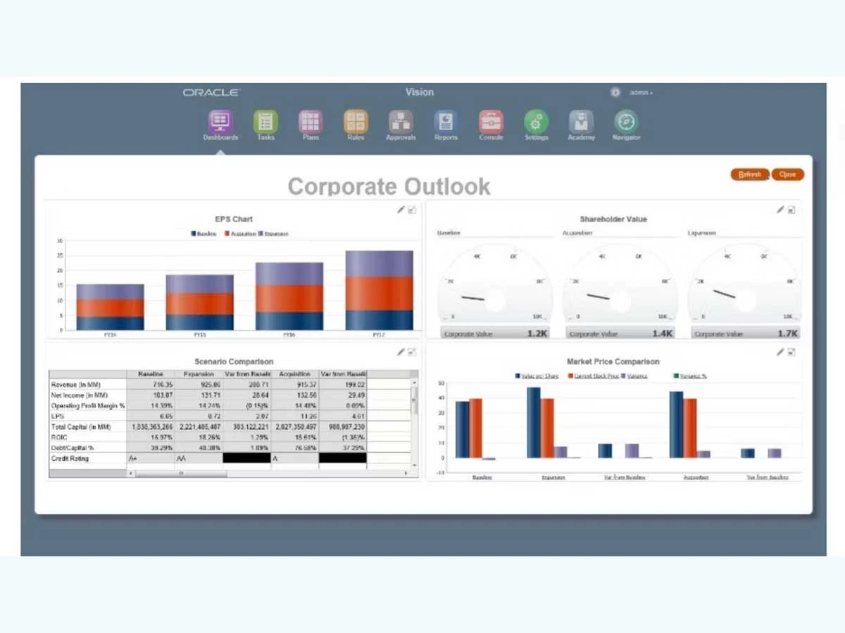 Oracle Hyperion-features