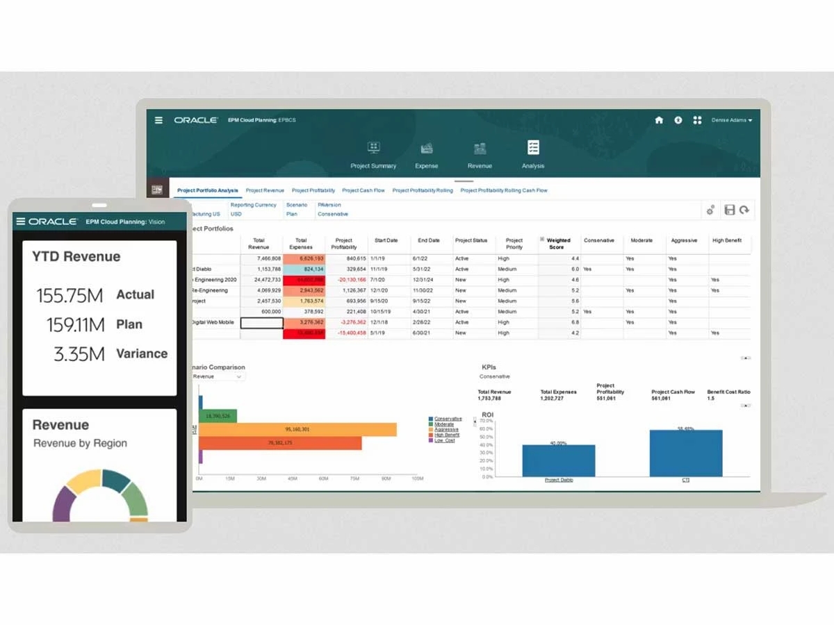 Oracle EPM-analysis