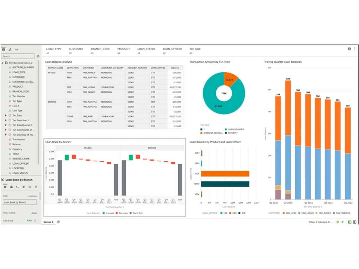 Oracle Fusion Accounting Hub-loan