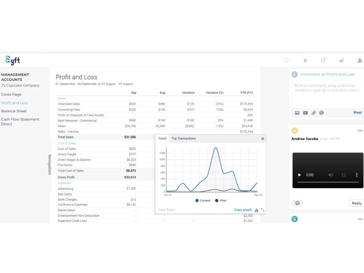 Syft Analytics-dashboard