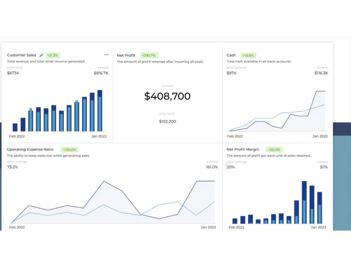 Syft Analytics-report