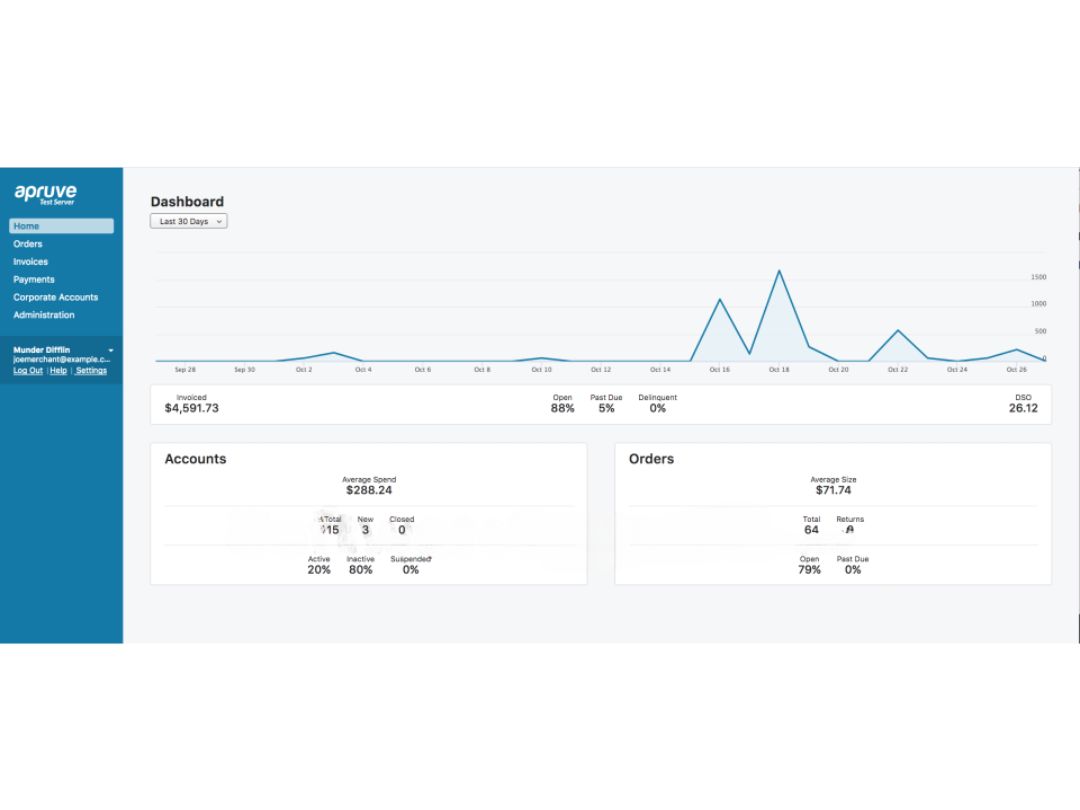 Apruve-dashboard