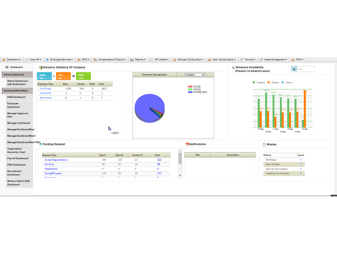 Admindashboard
