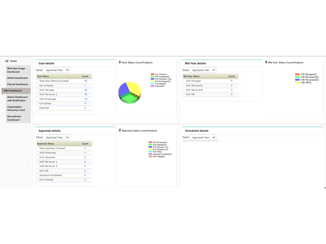 PMSdashboard