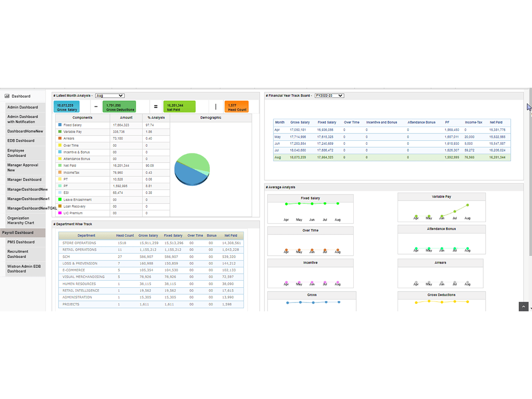 payrolldashboard