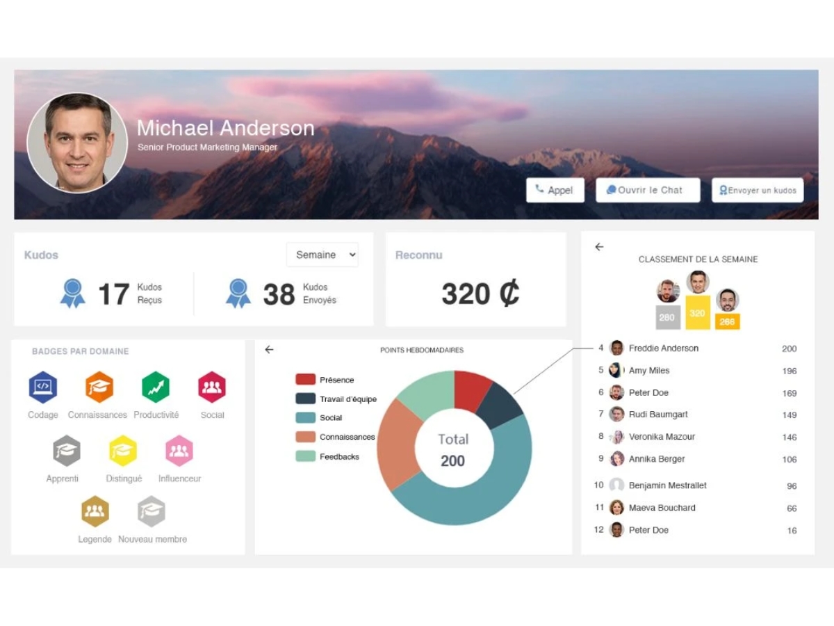 eXo Platform-employeprofile