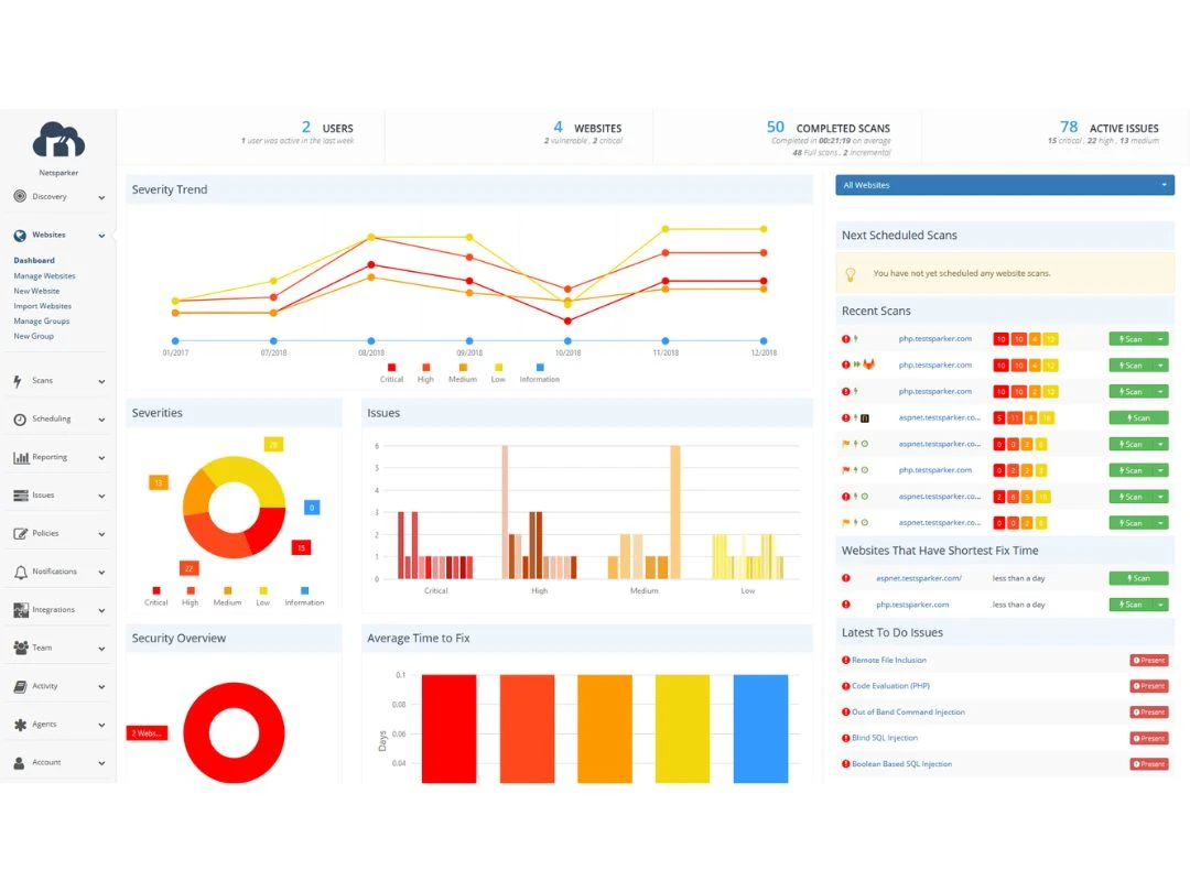 Invicti-Dashboard