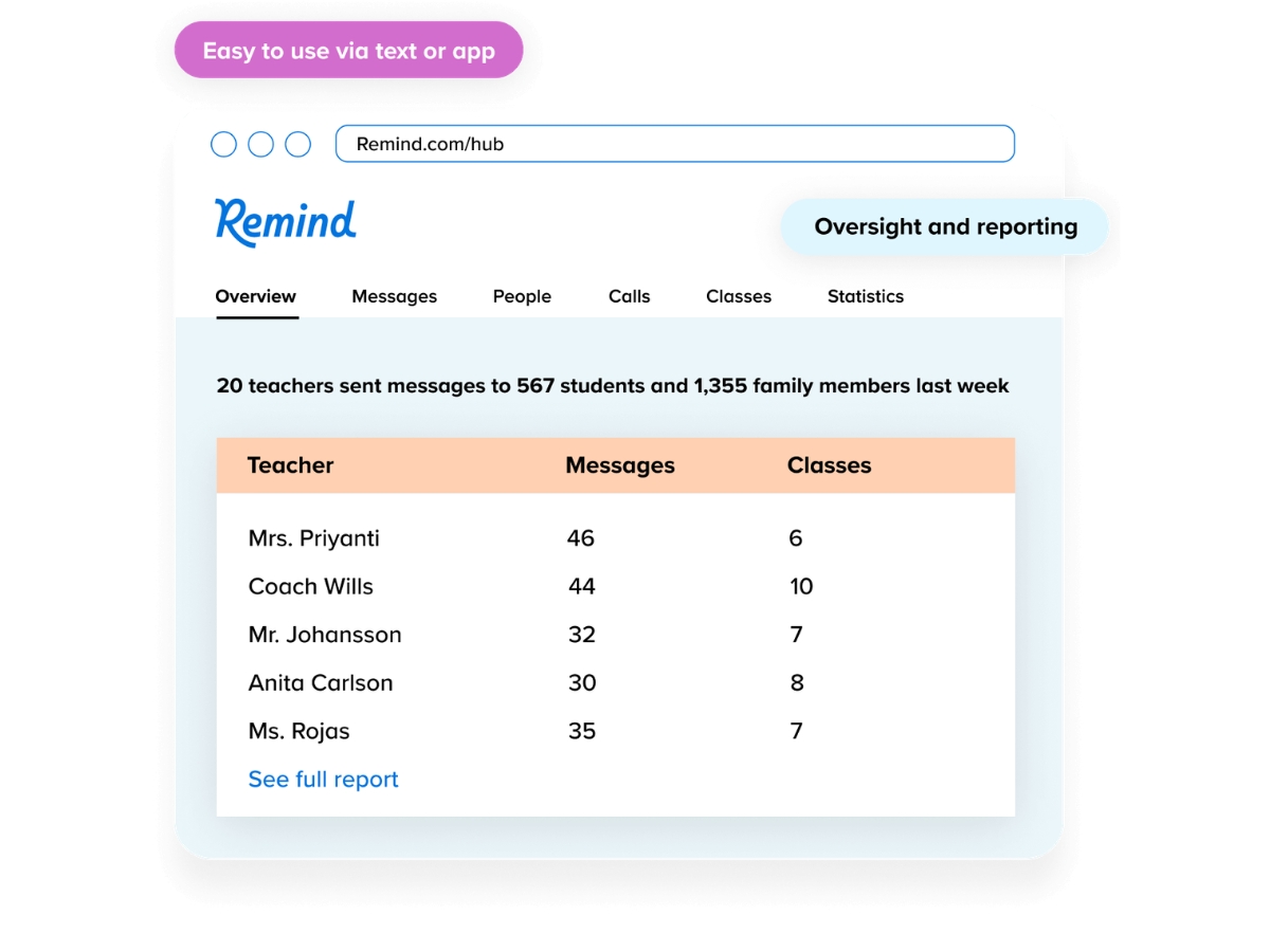 Remind-reporting