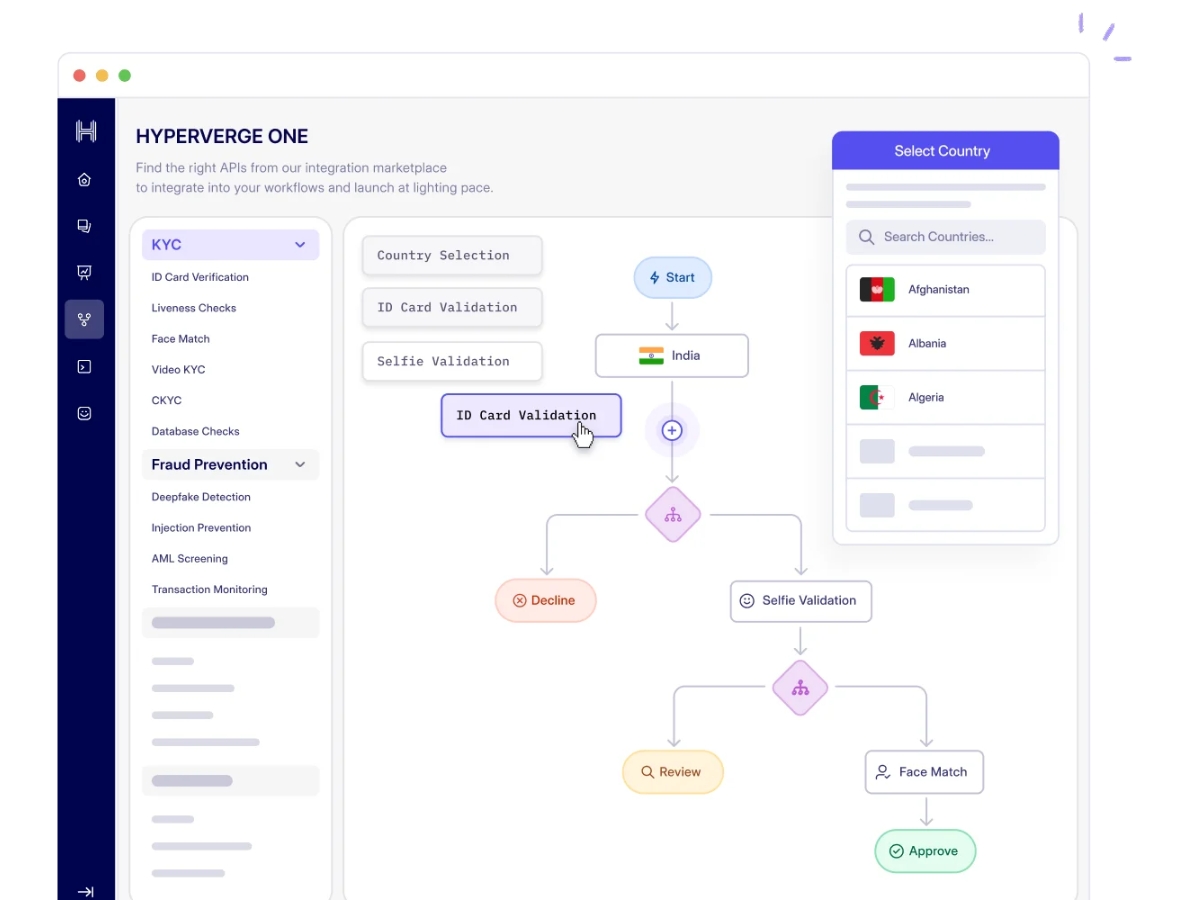 HyperVerge One-KYC