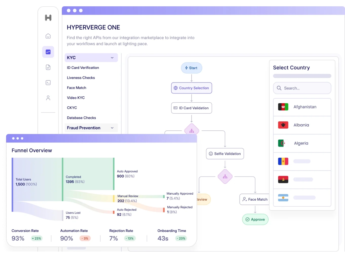 HyperVerge One-overview