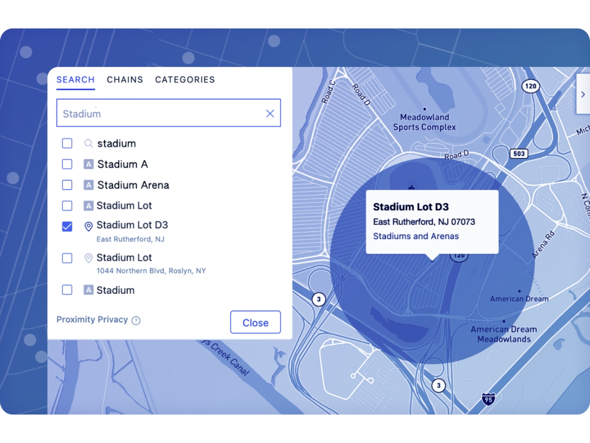 Foursquare Proximity-categories