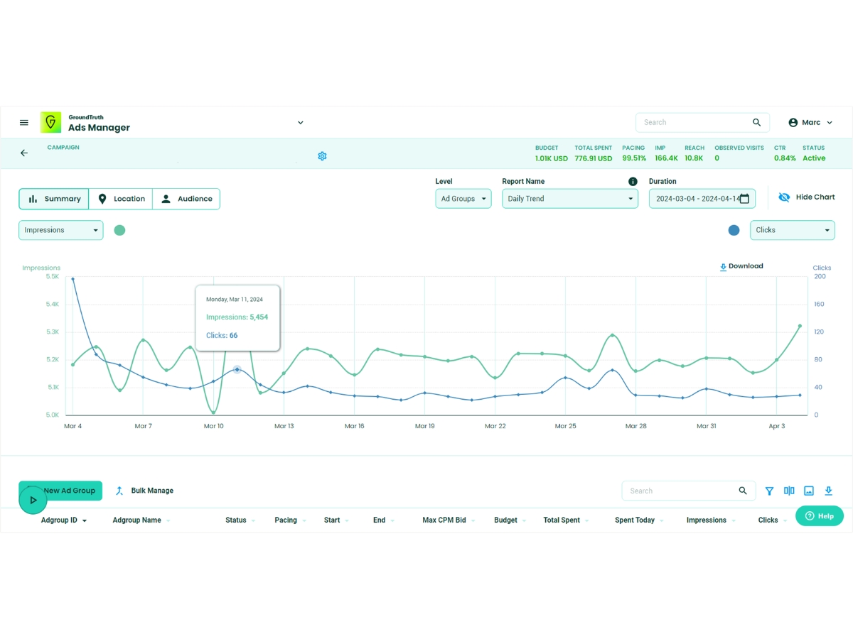 GroundTruth-ads manager