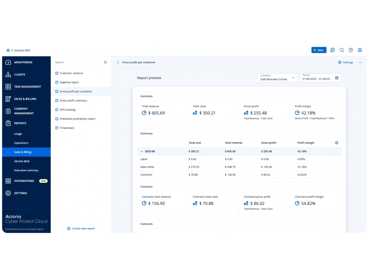 Acronis Cyber Protect Cloud-automation