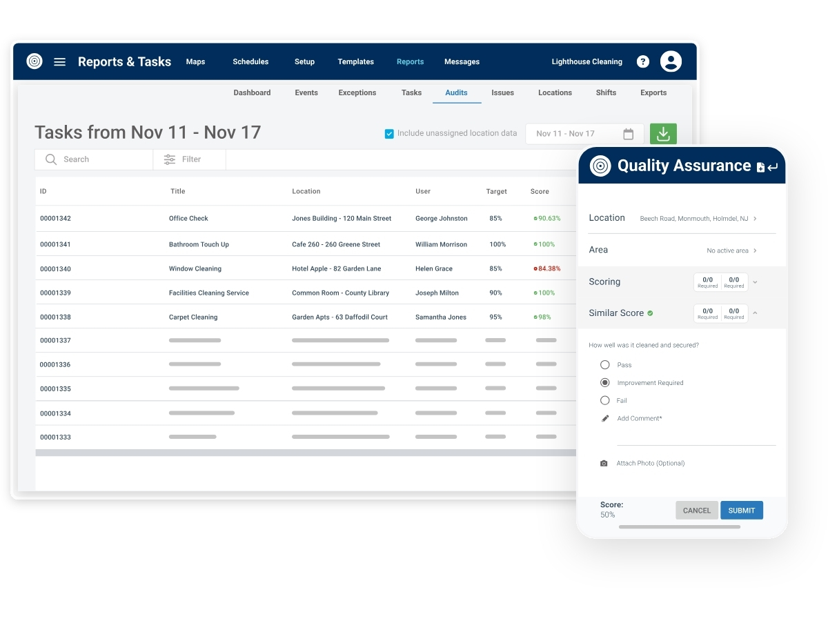 Lighthouse.io-audits