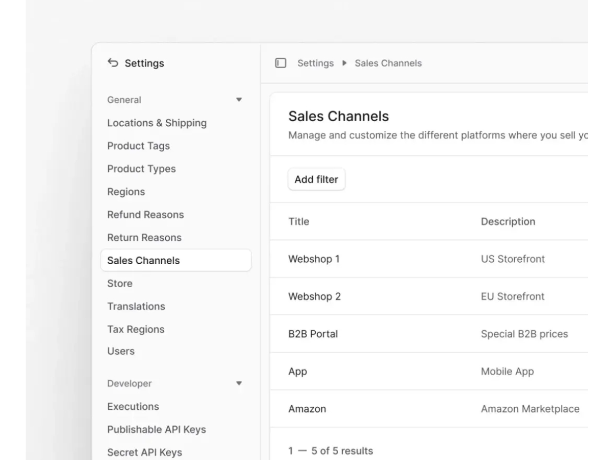 Medusa-sales channels