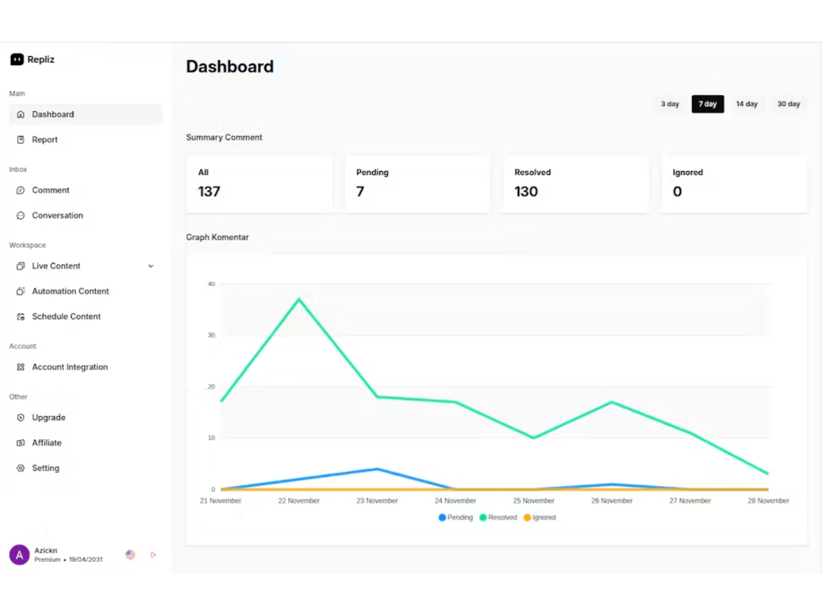 Repliz-dashboard