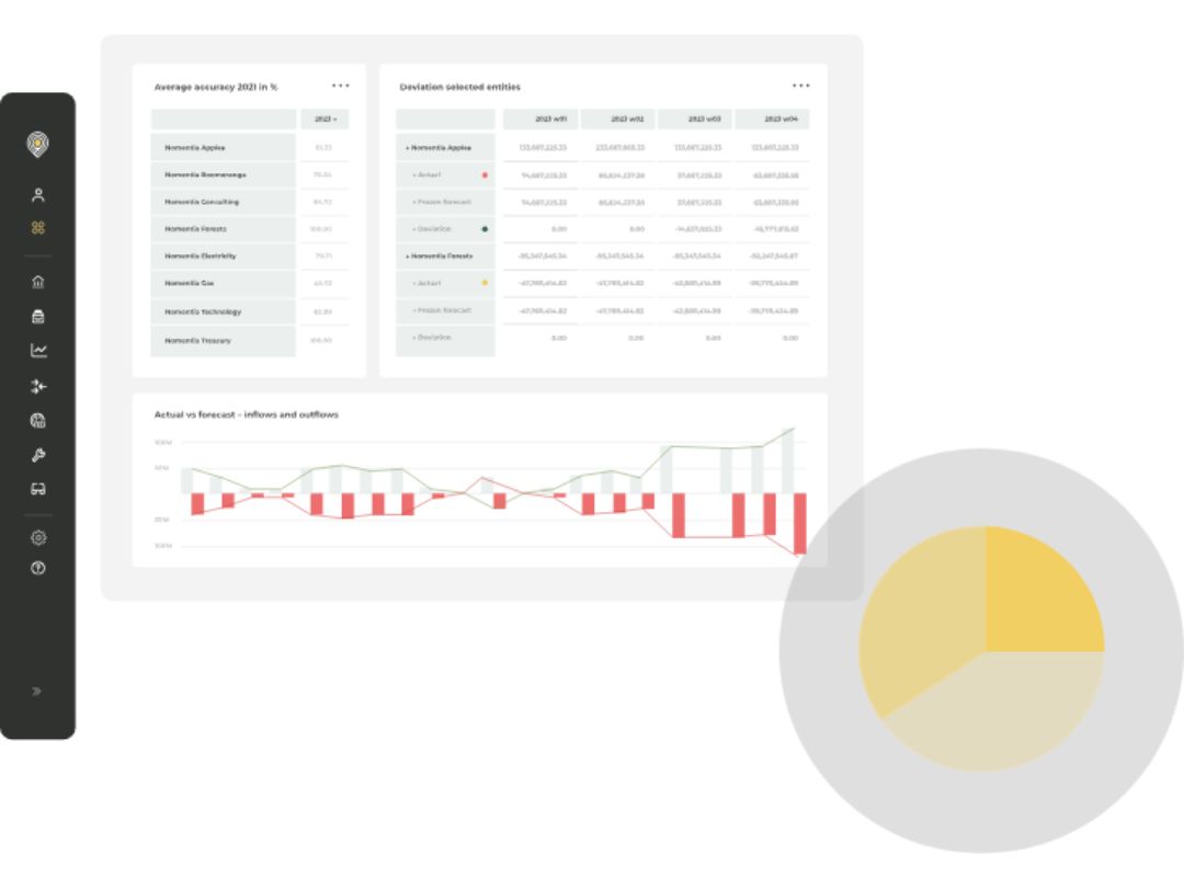 Nomentia-Cash Forecasting
