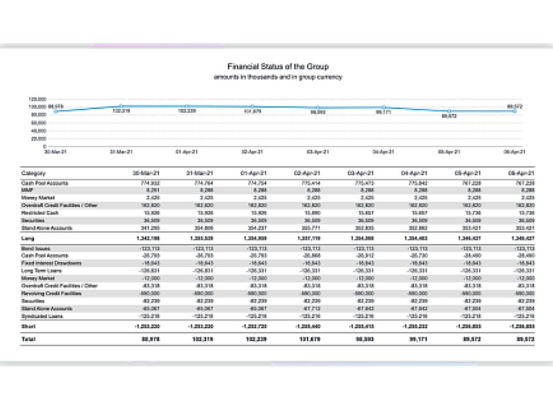 Coupa-Transactions
