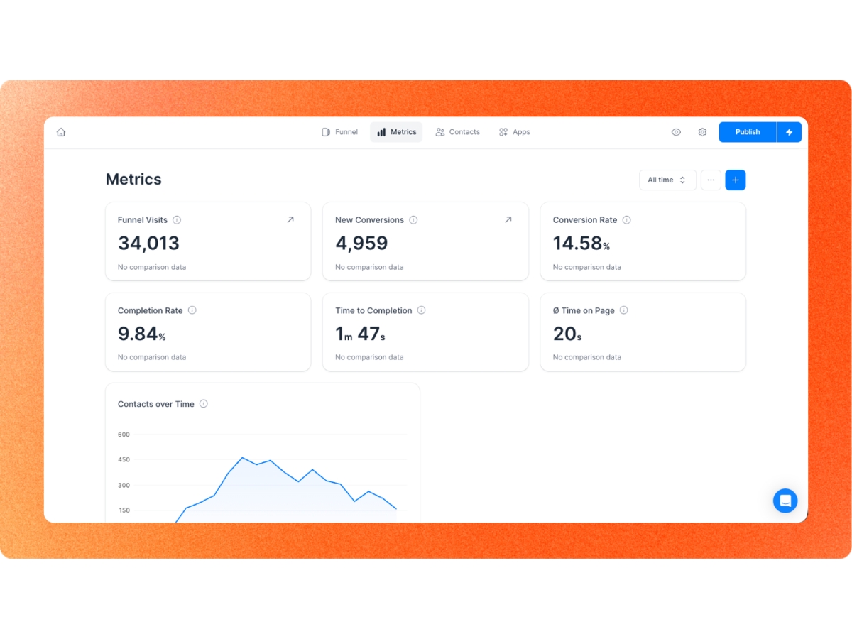 Perspective-metrics