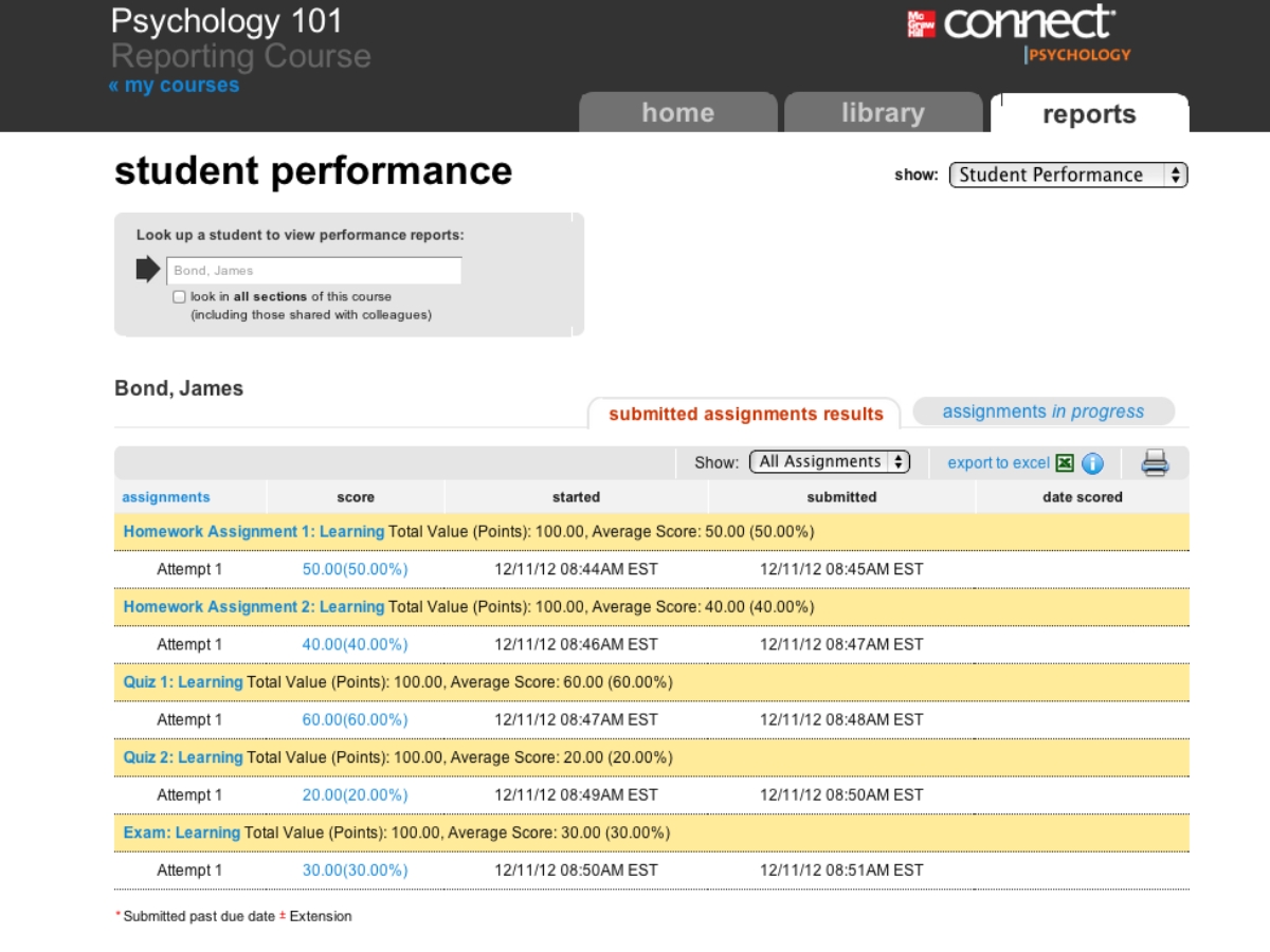 McGraw Hill Connect-performance