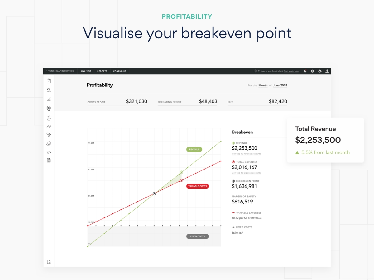 Fathom-profitability