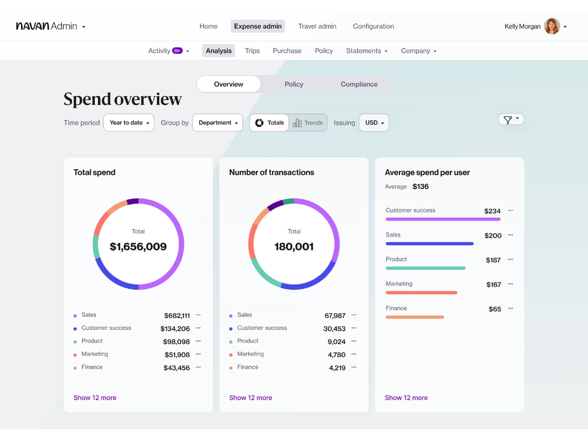 Navan-spend overview