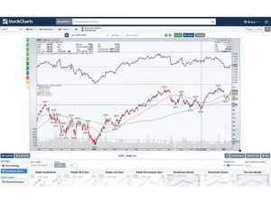 stockcharts-dashboard