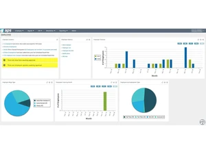 APS Payroll employee dashboard