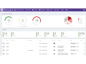 Ethicontrol-dashboard