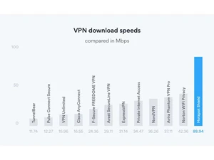 hotspotshield VPN